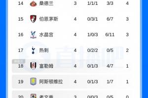 瓦莱塔U19vs帕提萨尼U19免费直播_瓦莱塔U19vs帕提萨尼U19全场录像_瓦莱塔U19vs帕提萨尼U19全场录像回放 瓦莱塔U19vs帕提萨尼U19免费直播_瓦莱塔U19vs帕提萨尼U19全场录像_瓦莱塔U19vs帕提萨尼U19全场录像回放