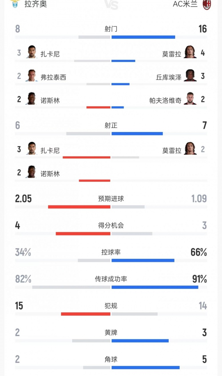 康涅狄格太阳vs亚特兰大梦想在线直播_康涅狄格太阳vs亚特兰大梦想直播免费高清直播_康涅狄格太阳vs亚特兰大梦想高清直播 康涅狄格太阳vs亚特兰大梦想在线直播_康涅狄格太阳vs亚特兰大梦想直播免费高清直播_康涅狄格太阳vs亚特兰大梦想高清直播