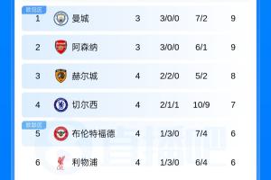 伯明翰U21vs阿森纳U21直播无插件在线观看_伯明翰U21vs阿森纳U21高清免费观看_伯明翰U21vs阿森纳U21直播免费 伯明翰U21vs阿森纳U21直播无插件在线观看_伯明翰U21vs阿森纳U21高清免费观看_伯明翰U21vs阿森纳U21直播免费