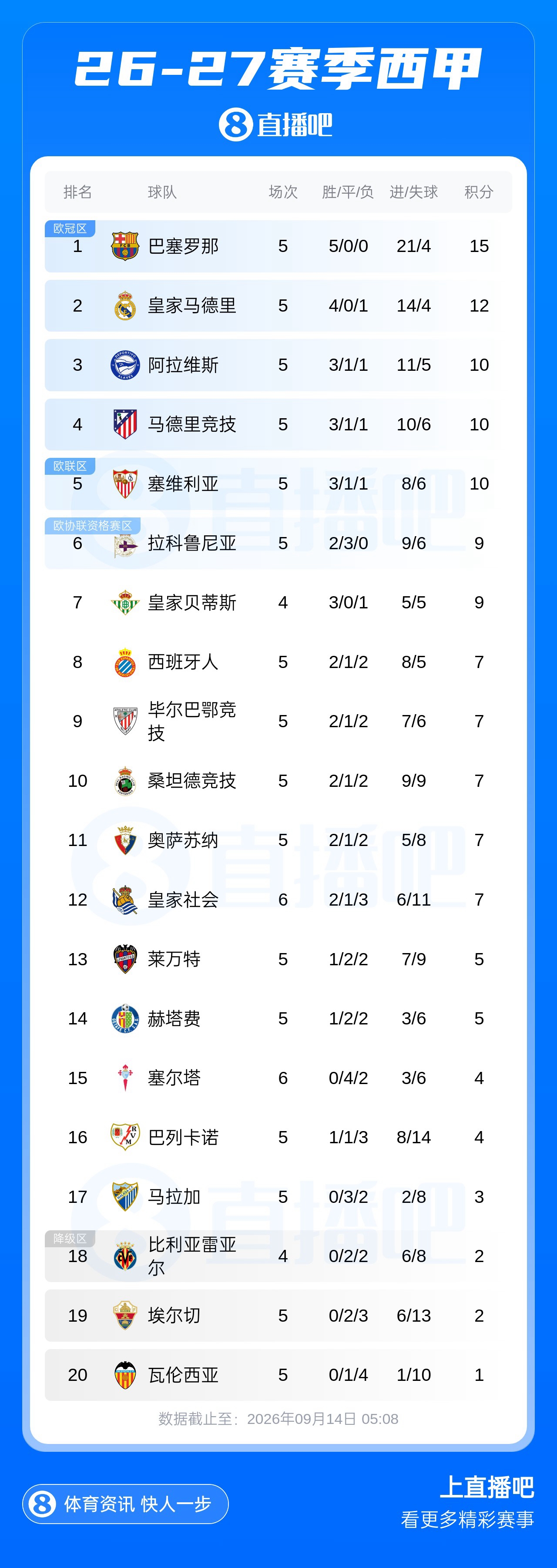 圣达哥林玛U19视频直播_圣达哥林玛U19直播高清免费观看_免费圣达哥林玛U19直播 圣达哥林玛U19视频直播_圣达哥林玛U19直播高清免费观看_免费圣达哥林玛U19直播