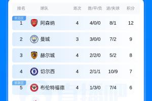 托尔阿库瑞U19vs扎尔吉里斯U19无插件直播_托尔阿库瑞U19vs扎尔吉里斯U19全场录像回放_托尔阿库瑞U19vs扎尔吉里斯U19视频直播