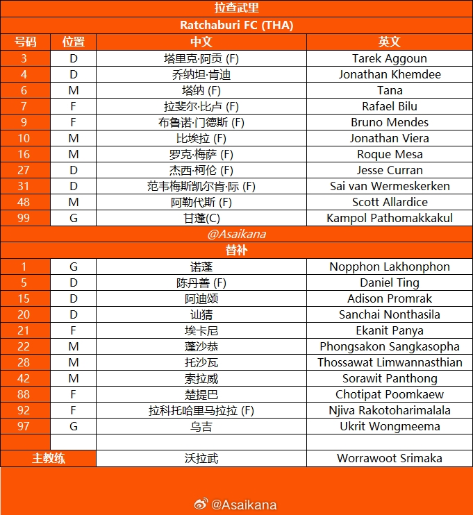 马拉多特DGU19vs阿拉木图凯拉特U19无插件观看马拉多特DGU19vs阿拉木图凯拉特U19直播_马拉多特DGU19vs阿拉木图凯拉特U19全场录像_马拉多特DGU19vs阿拉木图凯拉特U19高清直播