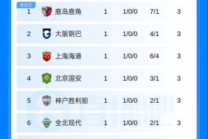 横滨水手vs水户蜀葵免费高清直播_横滨水手vs水户蜀葵直播无插件在线观看_横滨水手vs水户蜀葵在线直播 横滨水手vs水户蜀葵免费高清直播_横滨水手vs水户蜀葵直播无插件在线观看_横滨水手vs水户蜀葵在线直播