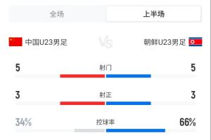 水晶宫U21免费直播_水晶宫U21直播无插件在线观看_水晶宫U21在线观看